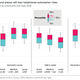 Illustration for article titled A Quarter of All U.S. Jobs Are at High Risk of Being Automated, Report Findsem/emem/emem/emem/em